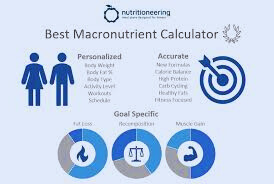 Macronutrient Calculator
